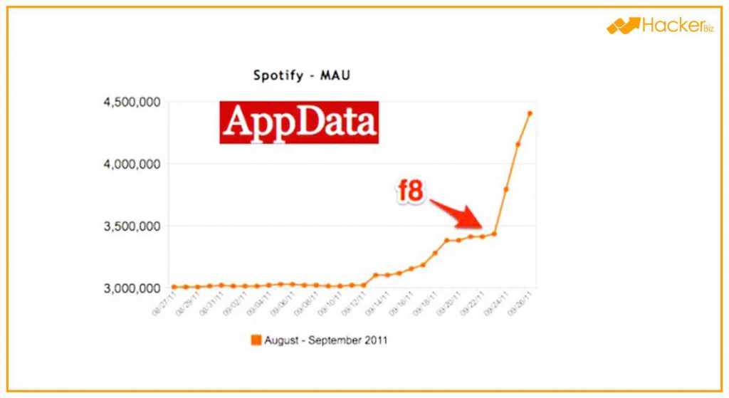 داستان اسپوتیفای Spotify