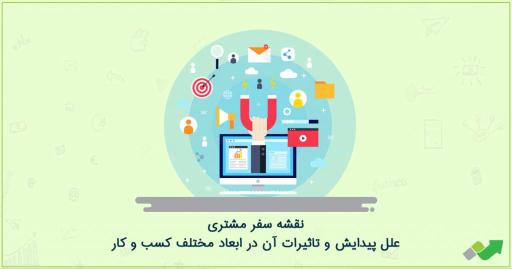 جذب مشتری